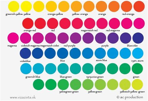 Rôzne typy a farebné odtiene kanekalonu