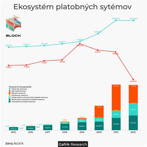 Ikony platobných metód a informácie o zálohách