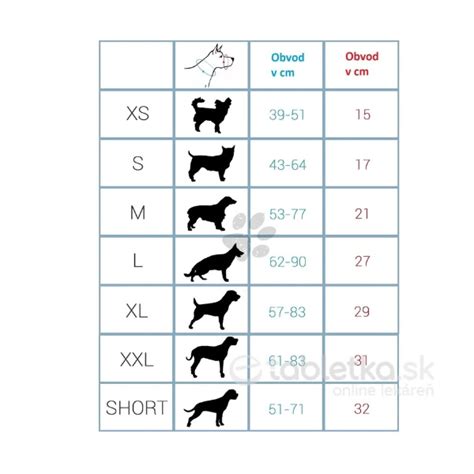 Tabuľka porovnania šampónov pre psov