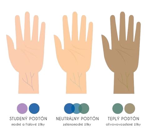 Určenie podtónu pleti podľa farby žiliek na zápästí