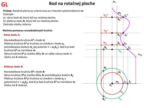 Ilustrácia rotačnej holiacej hlavy