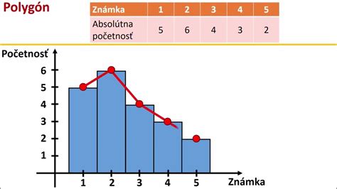 Grafické znázornenie hodnotení PAPI HAIR DESIGN