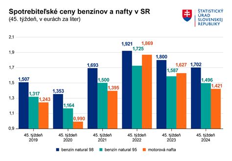 Porovnanie účinných látok v šampónoch proti seboree