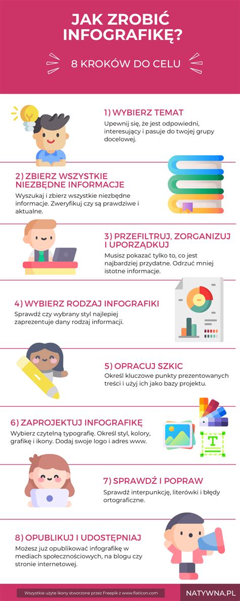 Infografika o HydraFacial