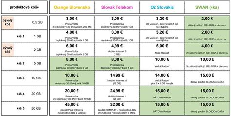 Porovnanie rôznych balení a cien šampónu Bione Žihľava
