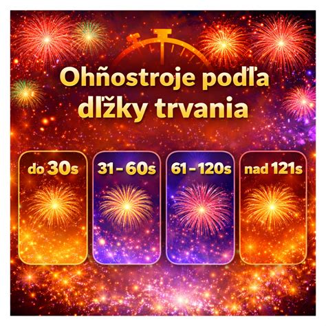 Porovnanie dĺžky trvania efektu rôznych metód depilácie