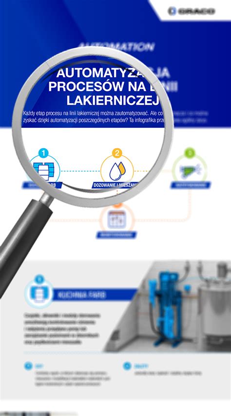 Infografika zobrazujúca proces aplikácie kondicionéru