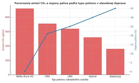 Porovnanie efektívnosti rôznych depilačných metód