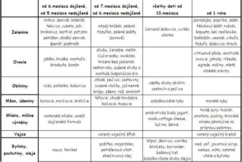 Tabuľka fototypov pleti a vhodnosti laserovej epilácie