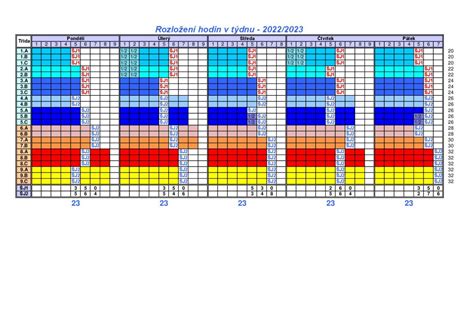 Časový plán prípravy svadobného účesu