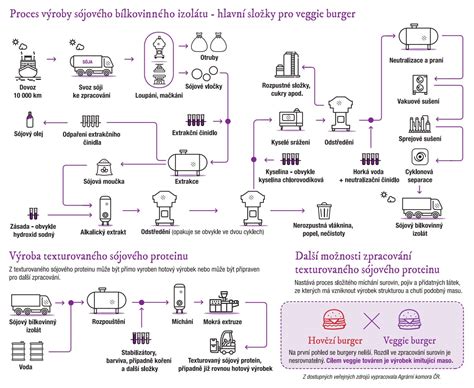 proces výroby prírodnej kozmetiky v laboratóriu