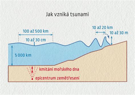 Schéma vzniku abscesu v upchatej potnej žľaze
