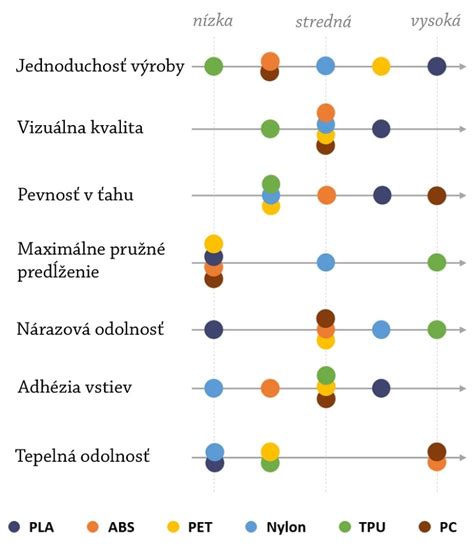 Porovnanie materiálov čepelí zastrihávačov