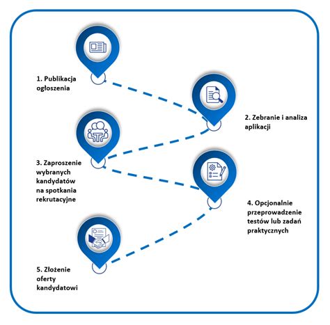 Grafika: Proces mimosúdneho riešenia sporu