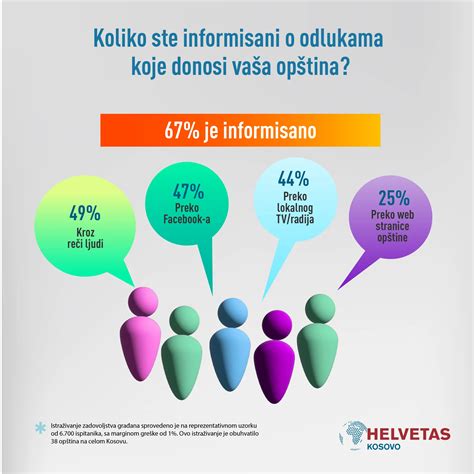 Infografika: Vlastnosti polyesteru a elastanu