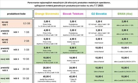 prehľadná tabuľka cien a ponúkaných služieb barbershopu