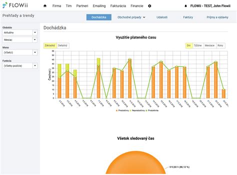 Grafický prehľad zdrojov dát pre online registre