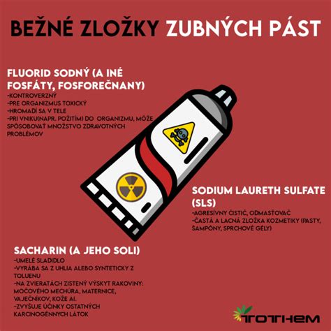 zložky cukrovej pasty