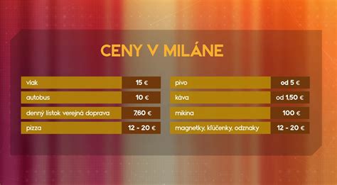 Prehľad cien a zliav v grafe