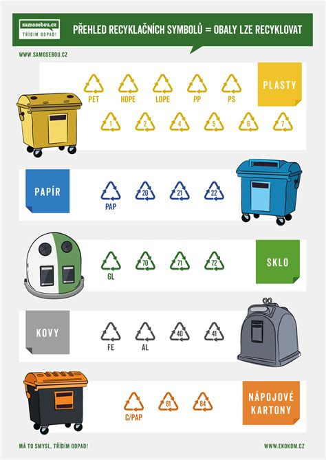 Ikony recyklácie a ekologického balenia