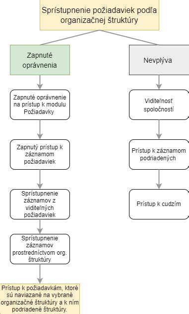Grafické znázornenie riedenia koncentrovaného šampónu