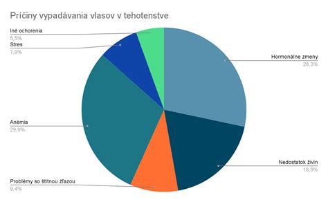 Porovnanie vlasov ázijských a európskych žien