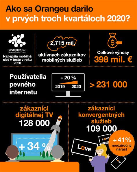 Infografika porovnávajúca ceny kaderníckych služieb v rôznych lokalitách