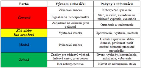 Bezpečnostné symboly pre farby na vlasy