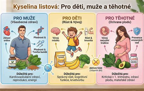Obrázok: Bežné príznaky nedostatku živín u mladých hrušiek