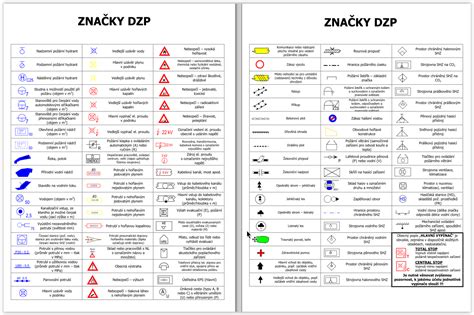 Znaky opotrebovanej holiacej hlavice