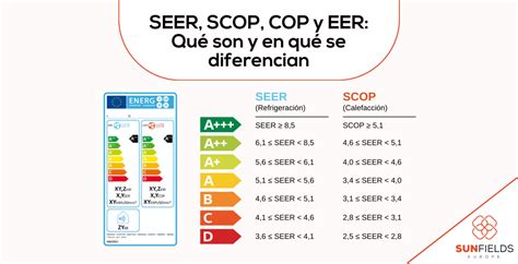 Porovnanie EER, SEER, COP, SCOP