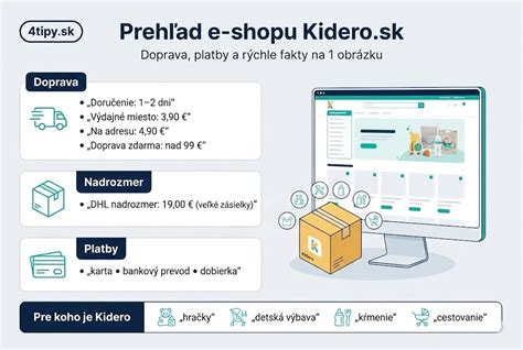 Infografika: Prehľad zákazníckych hodnotení a recenzií