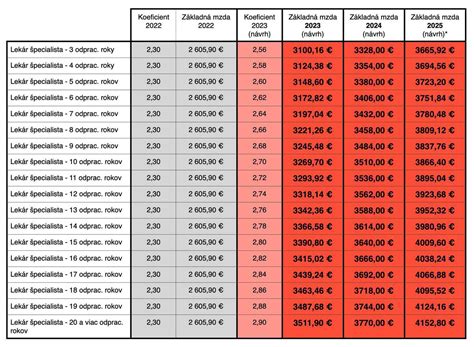 tabuľka s typmi pleti a vhodnosťou ošetrenia