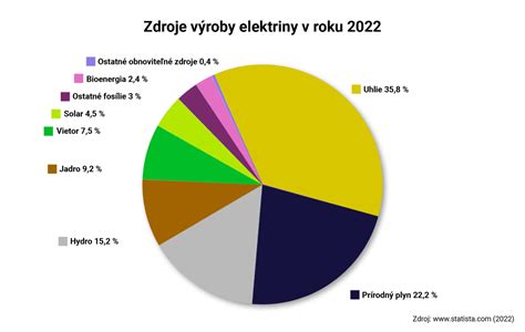 Graf percentuálneho podielu zdrojov mienky v hodnotení kaderníctva