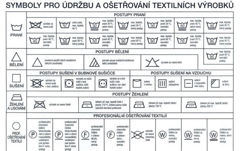 Symboly údržby oblečenia na štítku