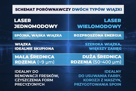 infografika laser vs elektrolýza