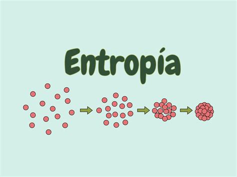 Schematické znázornenie ektrópia a entrópia
