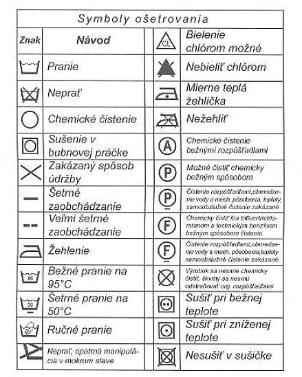 Diagram colnej klasifikácie textilných výrobkov