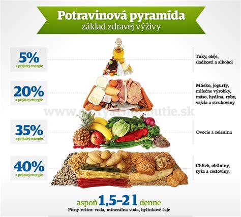 Zdravý životný štýl pre zdravé vlasy