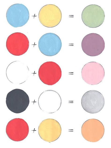 schéma miešania farieb pre kaderníkov