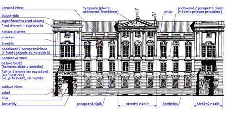 Architektonické plány budovy