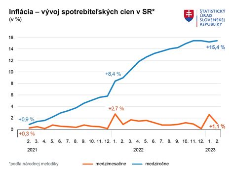 Graf porovnania vplyvu génov a epigenetiky na zdravie
