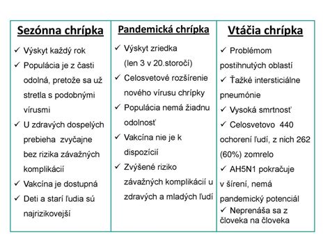 Zobrazenie oblastí tela najčastejšie postihnutých seboroickou dermatitídou
