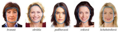 schéma rôznych typov ofín podľa tvaru tváre