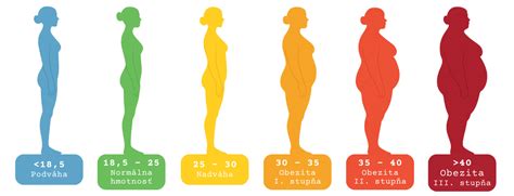 Infografika znázorňujúca výpočet hĺbky skladu