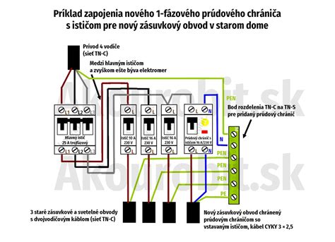 Schéma prekladania pramienkov pri rybom vrkoči