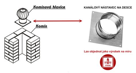 Schéma komponentov kvalitnej holiacej hlavice