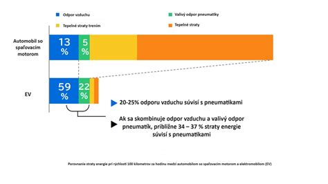 Porovnanie opotrebovanej a novej holiacej hlavice
