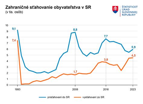 graf vývoja hodnotení kaderníckych salónov v Senci
