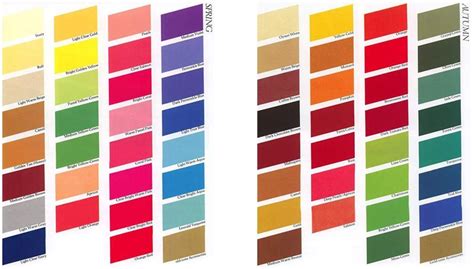 Infografika zobrazujúca rôzne typy strihov a farieb vlasov